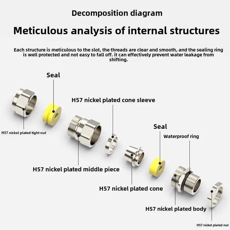 船用铠装双密封电缆接头防爆防水压盖304不锈钢铜IP68 IP67 - 图片 3